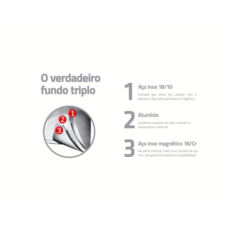 frigideira-tramontina-allegra-com-fundo-triplo-em-aco-inox-1-30-litros-2