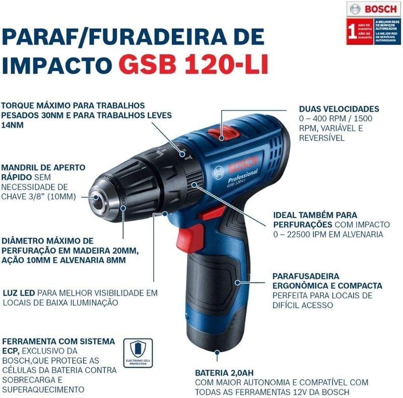 f3