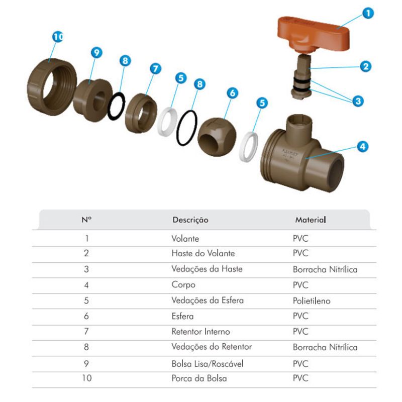 registro-esfera-fortlev-soldavel-com-Uniao-compacto-32mm-3--1-